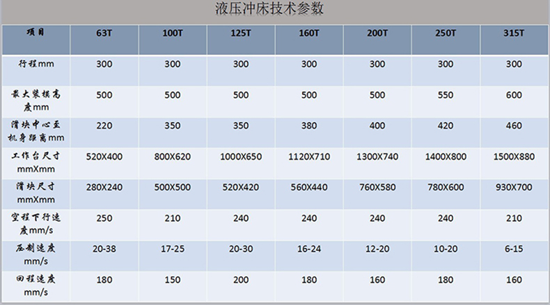 63吨液压冲床(图6) 63吨液压冲床(图6)