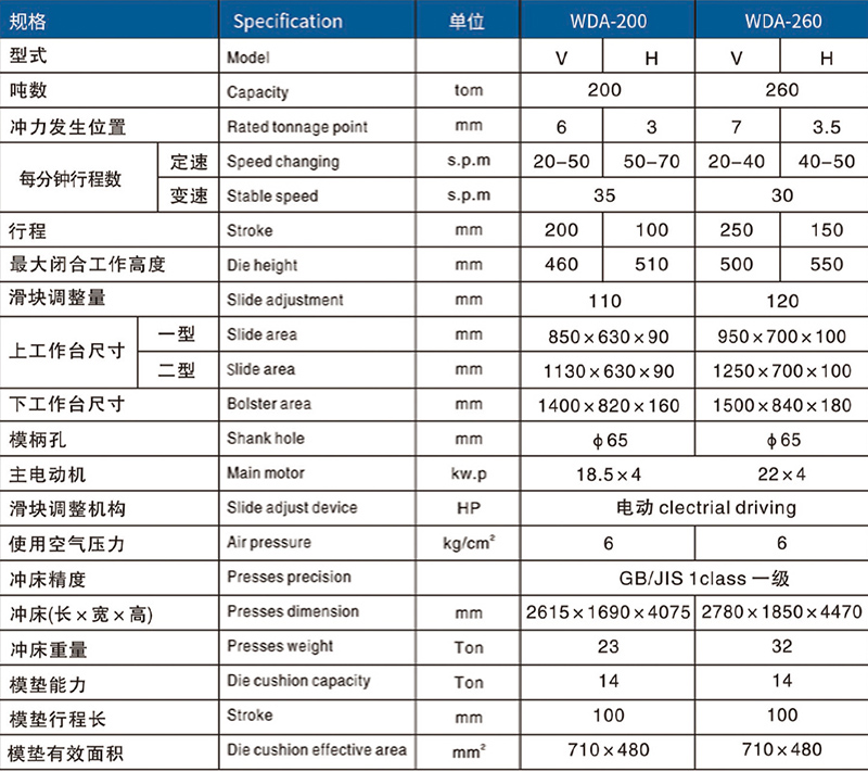 200吨气动冲床参数 200吨气动冲床参数
