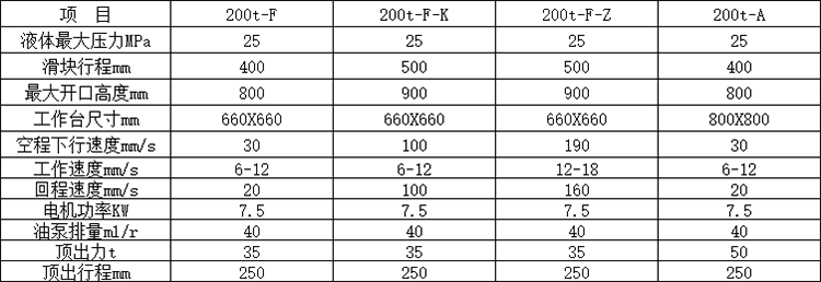 200吨四柱拉伸液压机技术参数.png