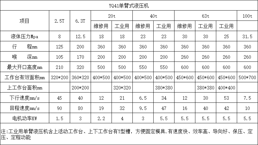 单柱液压机参数.png 单柱液压机参数.png