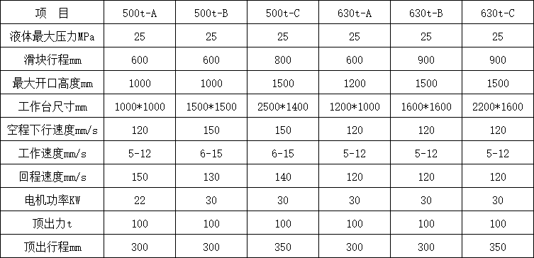 500吨四柱液压机技术参数.png