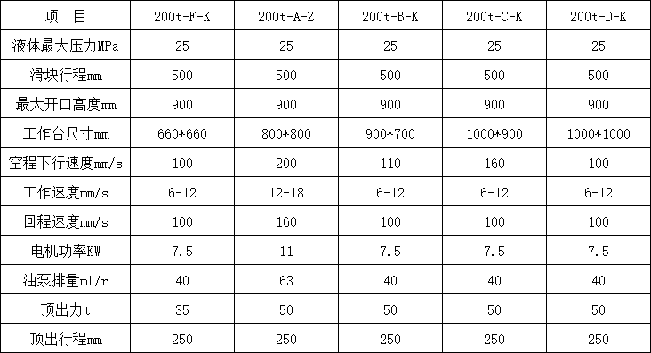 200吨三梁四柱液压机技术参数.png 200吨三梁四柱液压机技术参数.png