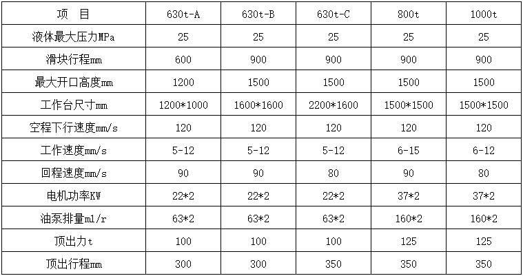 800吨四柱液压机参数.png 800吨四柱液压机参数.png