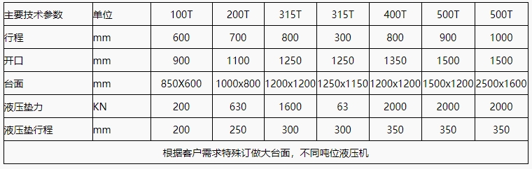 315t龙门液压机参数.png 315t龙门液压机参数.png