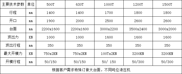 玻璃钢化粪池液压机参数.png 玻璃钢化粪池液压机参数.png
