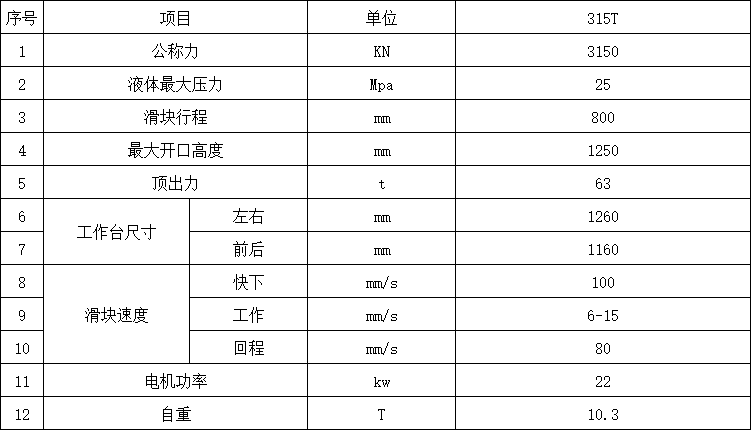 国标315吨四柱液压机参数.png 国标315吨四柱液压机参数.png