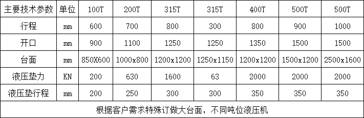 龙门液压机参数.png 龙门液压机参数.png