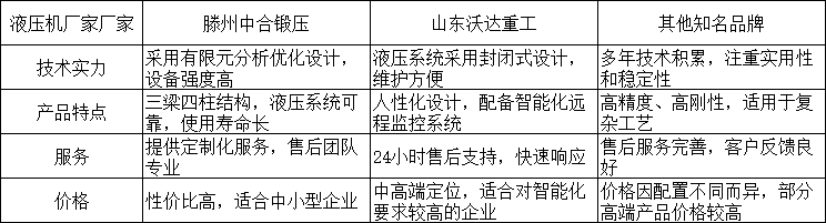 液压机厂家.png 液压机厂家.png