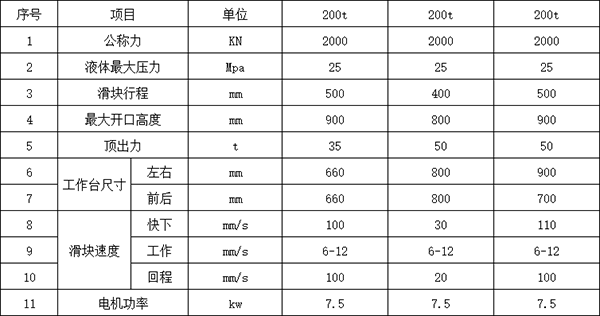 200吨四柱液压机参数.png 200吨四柱液压机参数.png