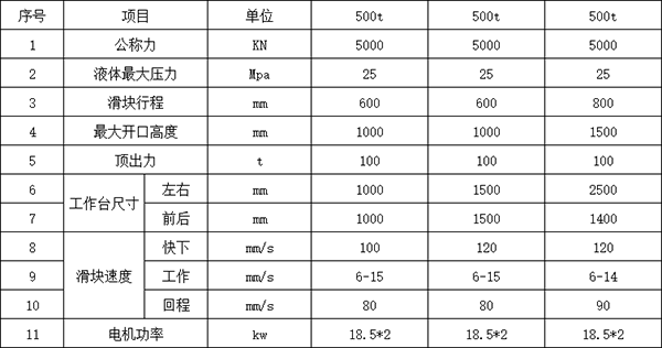 500吨四柱液压机参数.png 500吨四柱液压机参数.png