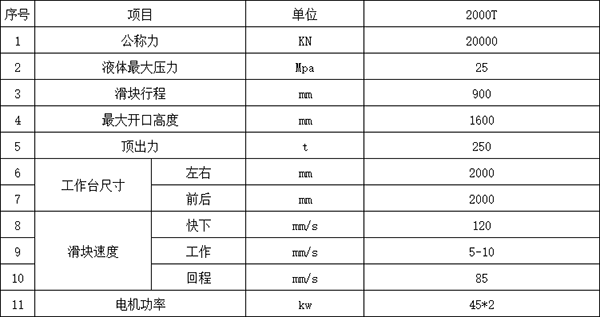 2000吨四柱液压机参数.png