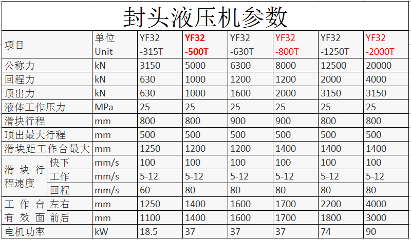 315吨封头拉伸成型液压机(图5) 315吨封头拉伸成型液压机(图5)