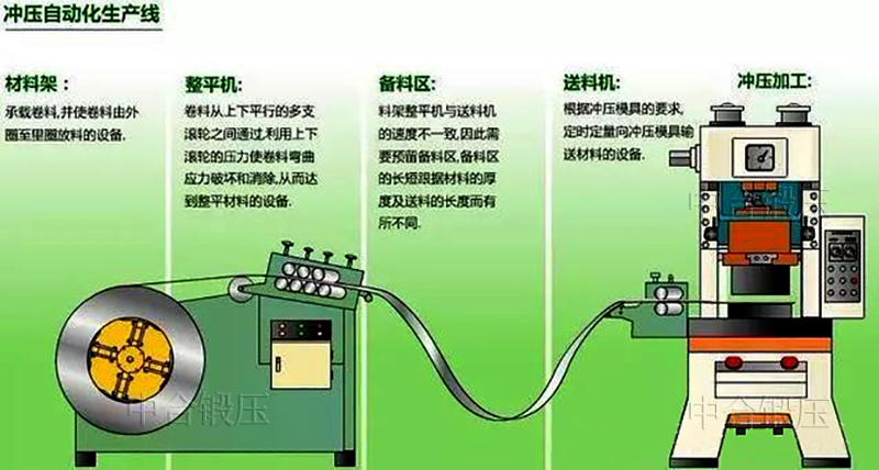 JH21-125吨气动冲床(图7) JH21-125吨气动冲床(图7)
