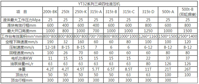 液压机参数 液压机参数