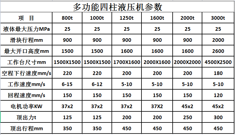 1500吨四柱液压机参数