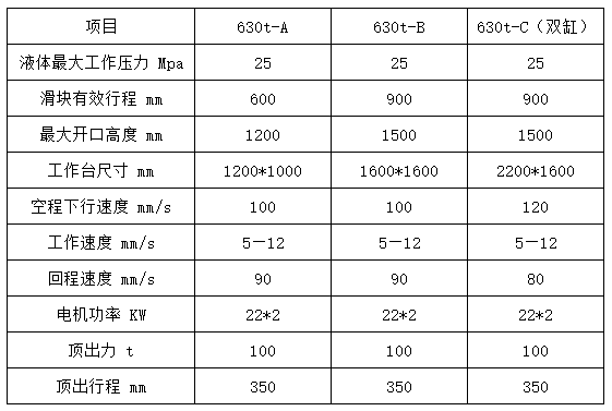 三梁四柱液压机技术参数