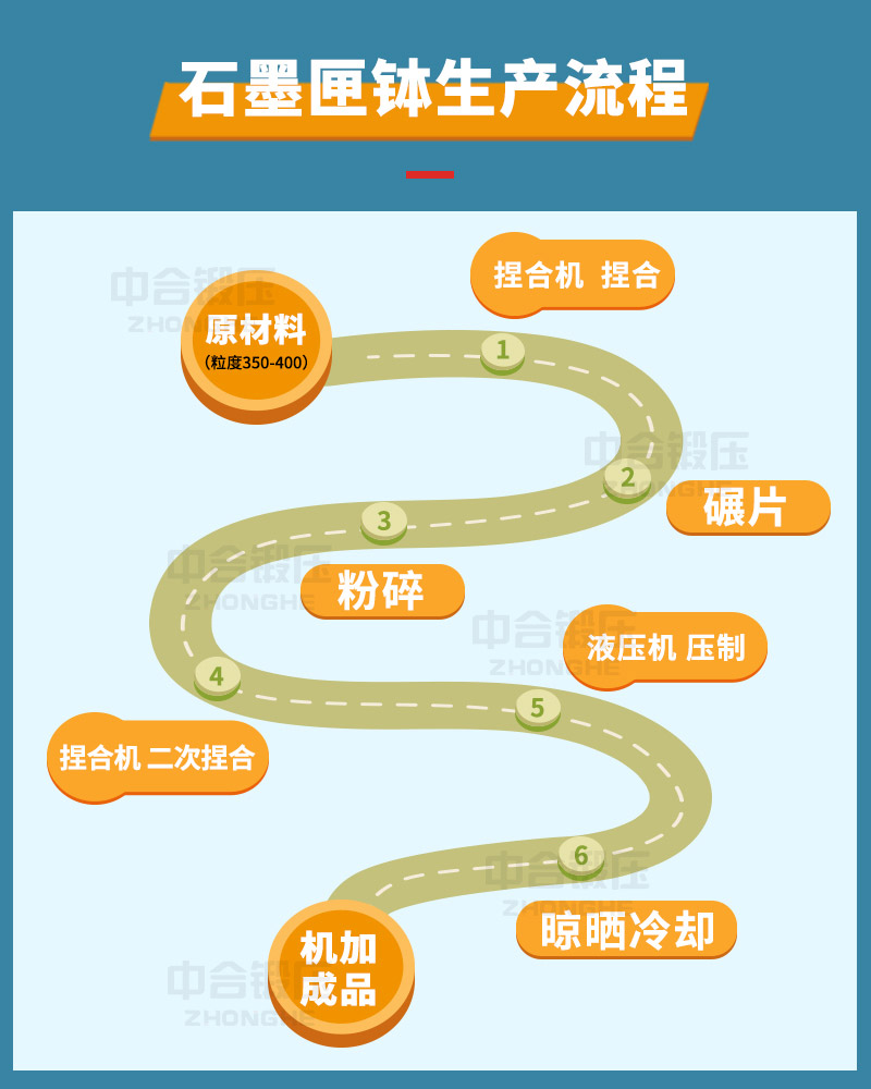 匣钵液压机