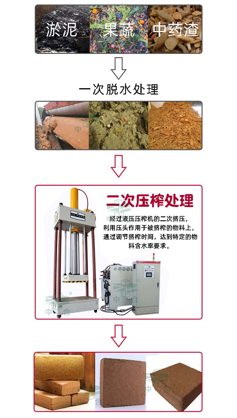 两梁四柱液压机-物液分离压榨机-污泥高压脱水设备(图1) 两梁四柱液压机-物液分离压榨机-污泥高压脱水设备(图1)