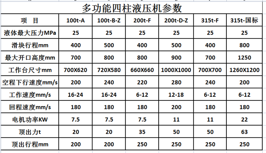 100吨三梁四柱液压机 100吨三梁四柱液压机